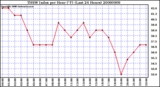 Milwaukee Weather THSW Index per Hour (�F) (Last 24 Hours)