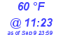 Milwaukee Weather Wind Chill Low Today