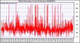 Milwaukee Weather Wind Direction (Last 24 Hours)