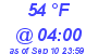 Milwaukee Weather Dewpoint High High Today