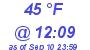 Milwaukee Weather Dewpoint High Low Today