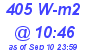 Milwaukee Weather Solar Radiation High Today