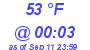 Milwaukee Weather Dewpoint High Low Today