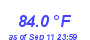 Milwaukee Weather Temperature High Month