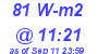 Milwaukee Weather Solar Radiation High Today