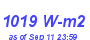 Milwaukee Weather Solar Radiation High Month