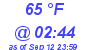 Milwaukee Weather Dewpoint High High Today