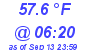 Milwaukee Weather Temperature Low Today