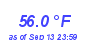 Milwaukee Weather Temperature Low Month