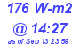 Milwaukee Weather Solar Radiation High Today