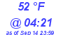 Milwaukee Weather Dewpoint High Low Today