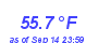 Milwaukee Weather Temperature Low Month