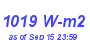 Milwaukee Weather Solar Radiation High Month