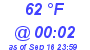 Milwaukee Weather Dewpoint High High Today