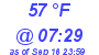 Milwaukee Weather Dewpoint High Low Today