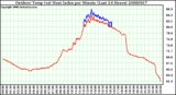 Milwaukee Weather Outdoor Temp (vs) Heat Index per Minute (Last 24 Hours)