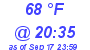 Milwaukee Weather Dewpoint High High Today