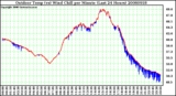 Milwaukee Weather Outdoor Temp (vs) Wind Chill per Minute (Last 24 Hours)