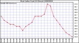 Milwaukee Weather Heat Index (Last 24 Hours)