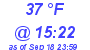 Milwaukee Weather Dewpoint High Low Today