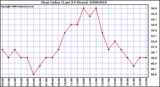 Milwaukee Weather Heat Index (Last 24 Hours)