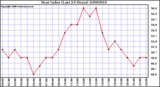 Milwaukee Weather Heat Index (Last 24 Hours)