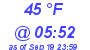 Milwaukee Weather Dewpoint High High Today