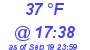 Milwaukee Weather Dewpoint High Low Today