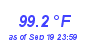 Milwaukee Weather Temperature High Year