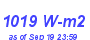 Milwaukee Weather Solar Radiation High Month