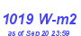 Milwaukee Weather Solar Radiation High Month