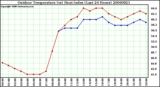 Milwaukee Weather Outdoor Temperature (vs) Heat Index (Last 24 Hours)