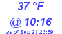 Milwaukee Weather Dewpoint High Low Today