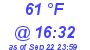 Milwaukee Weather Dewpoint High High Today