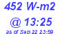 Milwaukee Weather Solar Radiation High Today