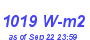 Milwaukee Weather Solar Radiation High Month