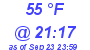 Milwaukee Weather Dewpoint High Low Today