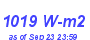 Milwaukee Weather Solar Radiation High Month