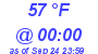 Milwaukee Weather Dewpoint High High Today