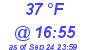 Milwaukee Weather Dewpoint High Low Today