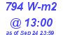 Milwaukee Weather Solar Radiation High Today