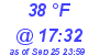 Milwaukee Weather Dewpoint High Low Today