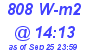 Milwaukee Weather Solar Radiation High Today