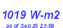 Milwaukee Weather Solar Radiation High Month