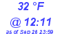 Milwaukee Weather Dewpoint High Low Today