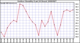 Milwaukee Weather Outdoor Humidity (Last 24 Hours)