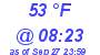 Milwaukee Weather Dewpoint High High Today