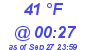 Milwaukee Weather Dewpoint High Low Today