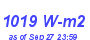 Milwaukee Weather Solar Radiation High Month