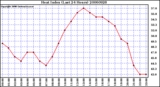 Milwaukee Weather Heat Index (Last 24 Hours)